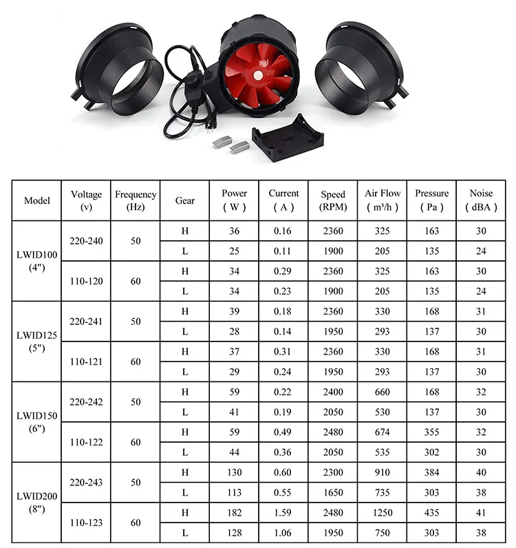 Centrifugal Fan, Ip68, 190 - detail 8