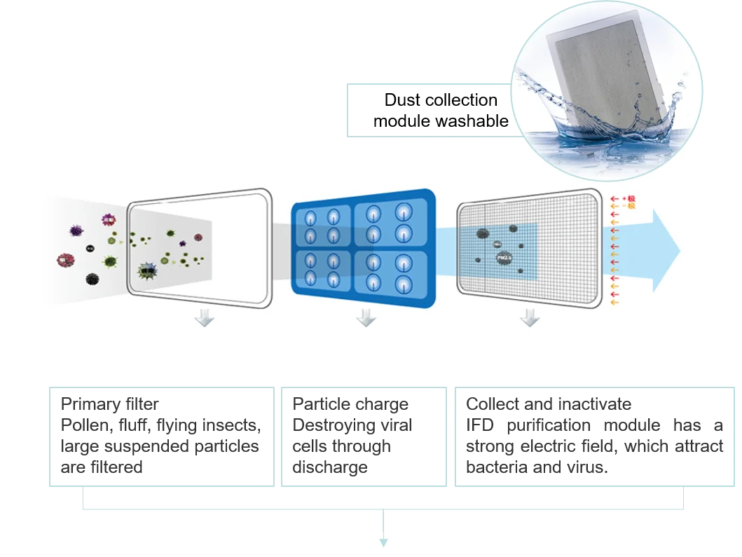 Energy-efficient Flexible Mvhr Ventilator, HVAC, 110V-240V - detail 12