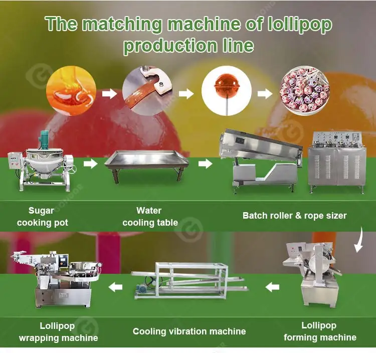 Lollipop_forming  (6)