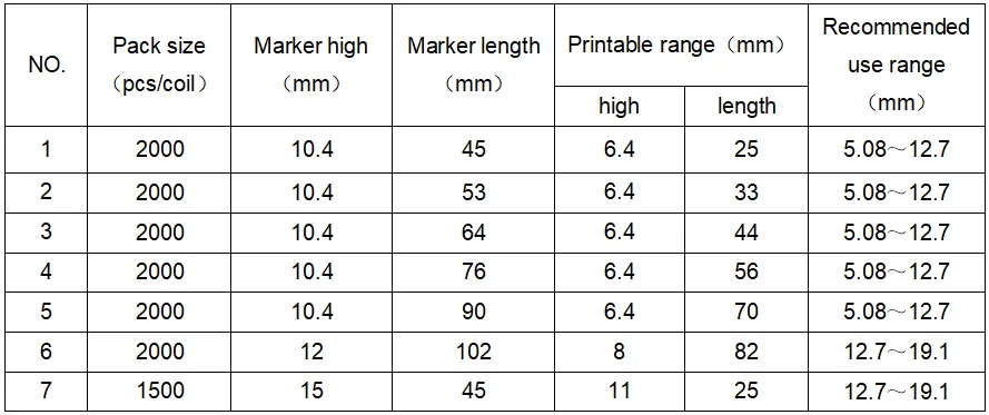 Printable Outdoor Optic Ftth Fiber Optic Tool Network Marker Cable Label Sticker for Cable