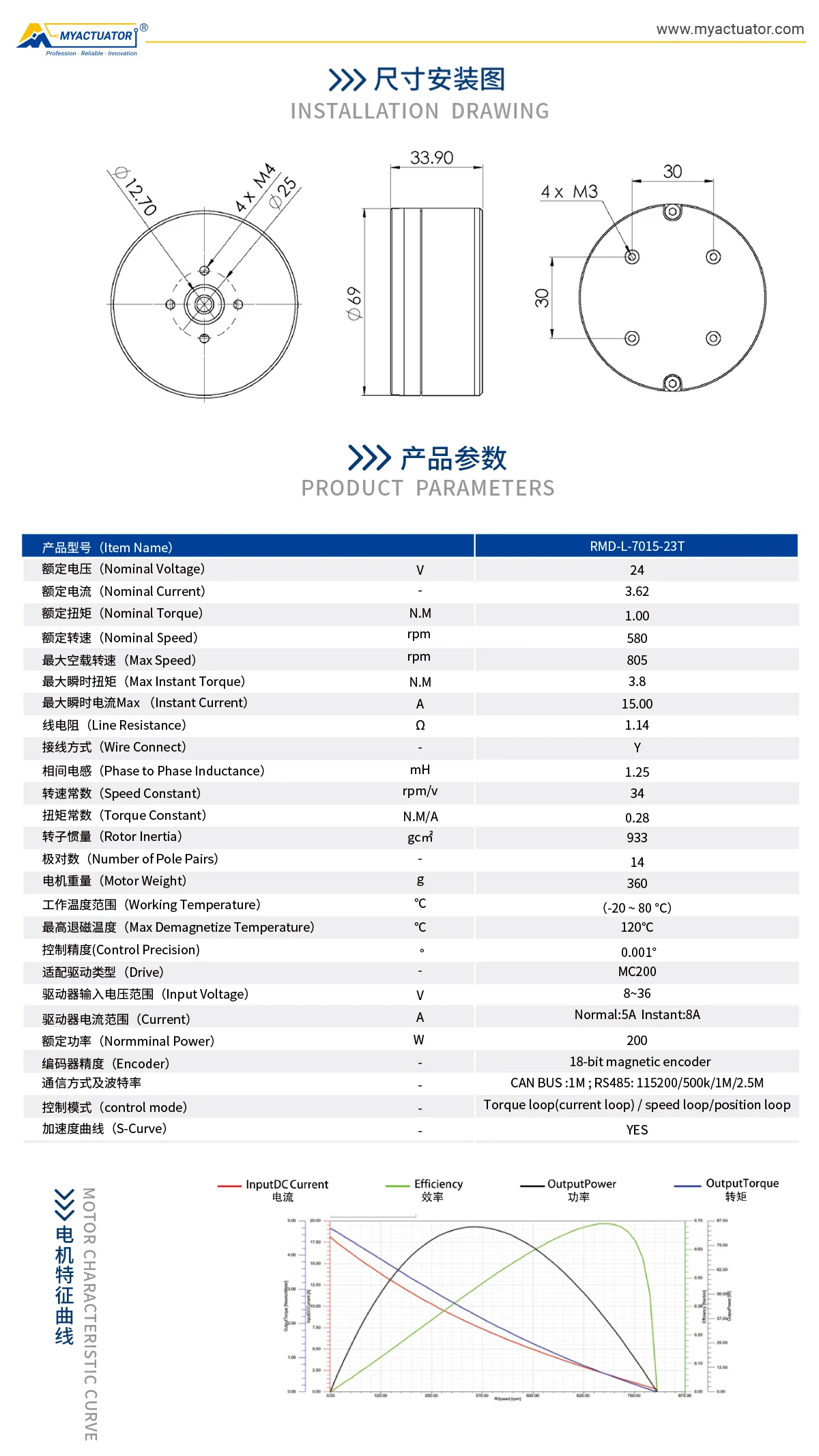 Servo Motor, RMD-L-7015, Brushless - detail 2