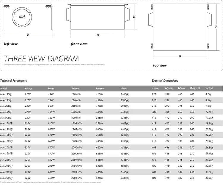 Centrifugal Rectangular Duct Fan, M3/h, 170w - detail 10