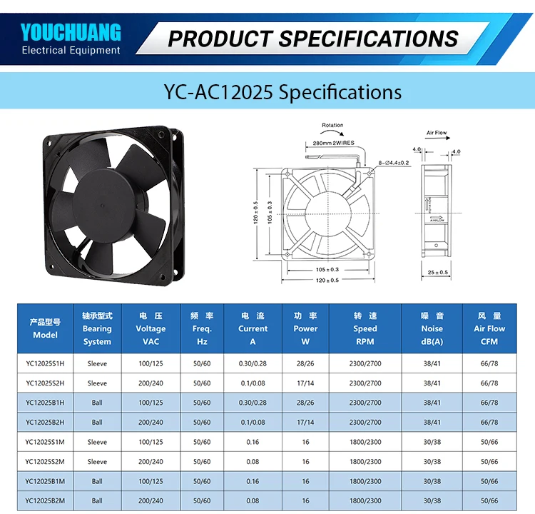 Industrial Axial Fan, UCHUANG, 12025, 220/380V - detail 6