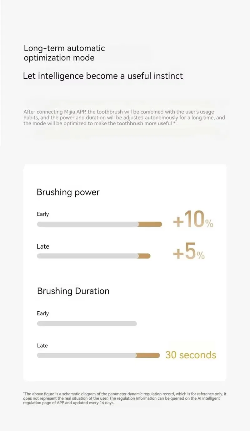 xiaomi mijia t501 sonic electric toothbrush -10