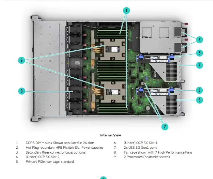 HPE ProLiant DL345 Gen11 DL345 Gen10 Plus 2U Rack Server 1P with AMD EPYC in Stock NEW Original HPE Server MR416i-p