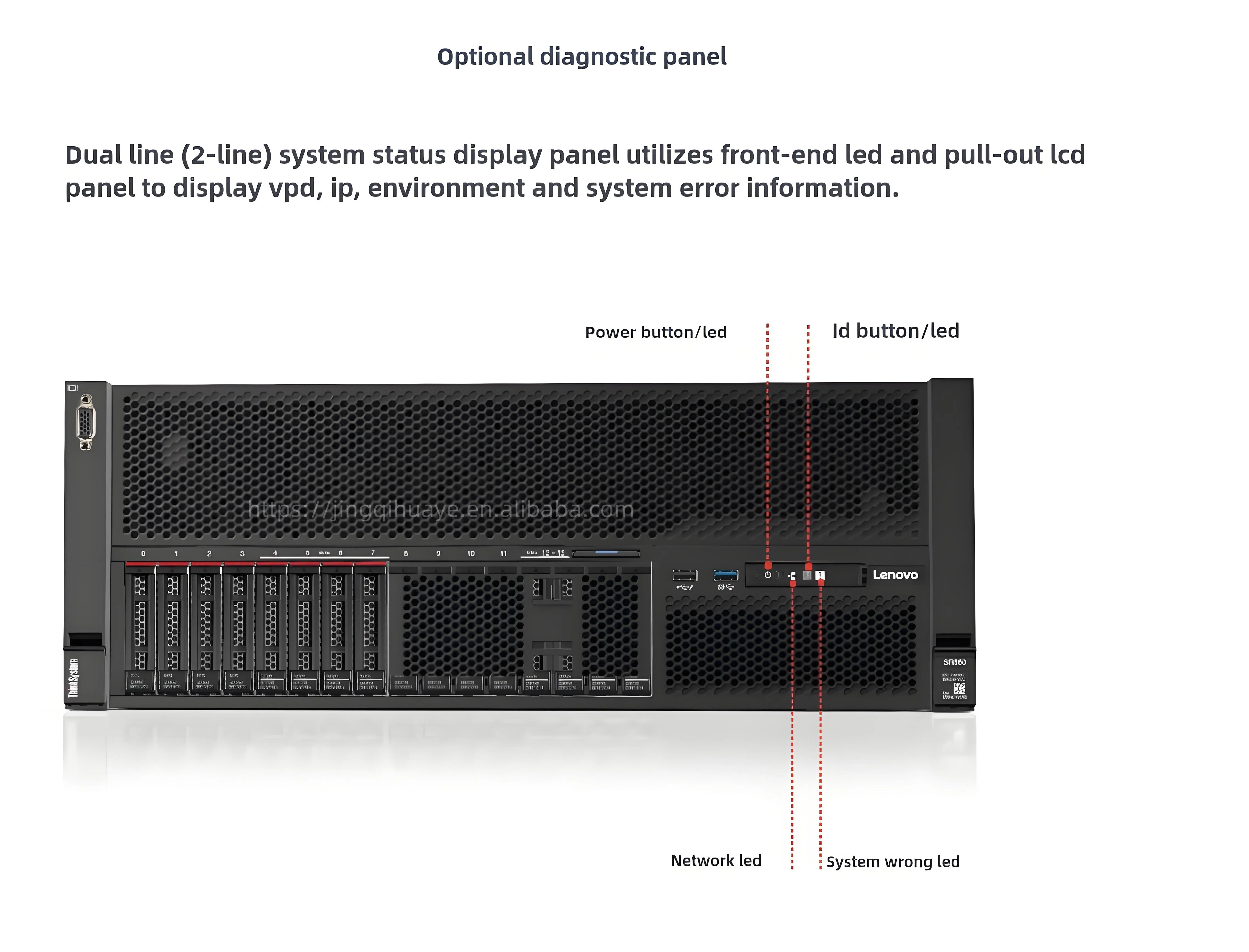 Lenovos ThinkSystem SR860 Rack Mounted Servers 4 * Intel Xeon Gold 5215 2.5GHz 40 Cores | 128GB Inventory Wholesale