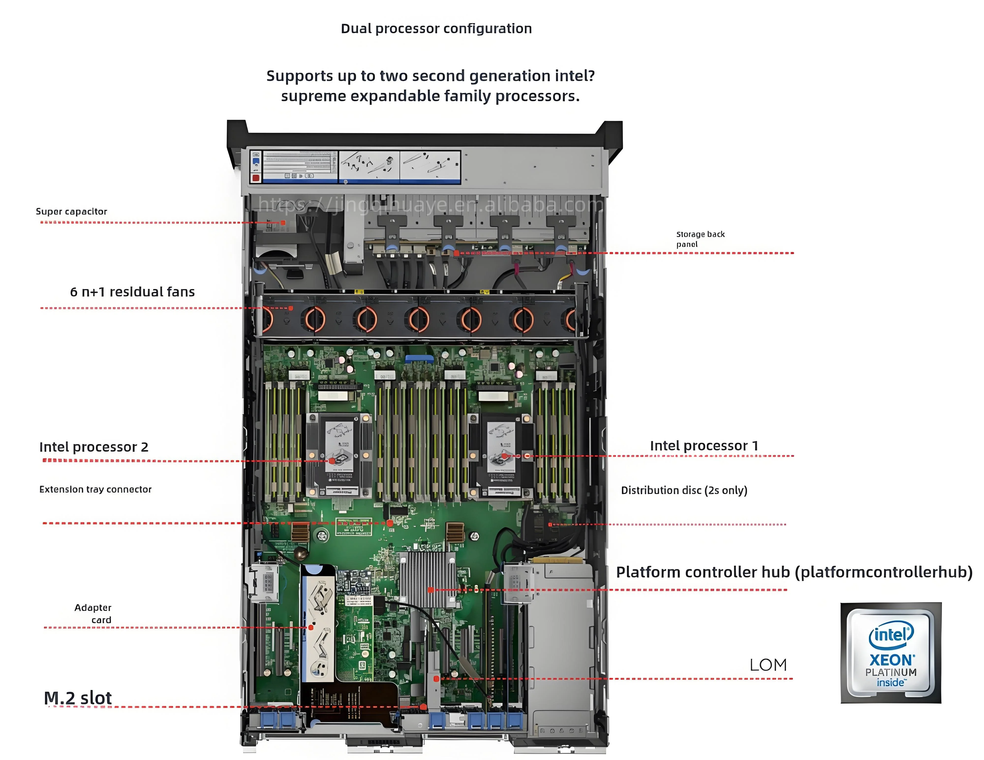Lenovos ThinkSystem SR860 Rack Mounted Servers 4 * Intel Xeon Gold 5215 2.5GHz 40 Cores | 128GB Inventory Wholesale