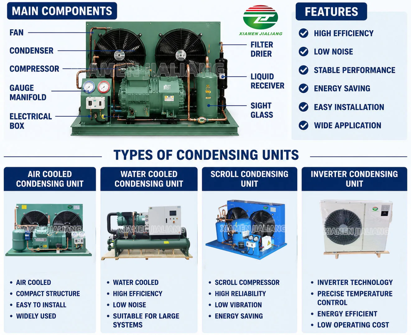 Condensing Unit, Axial, 380V, 50ton - detail 2