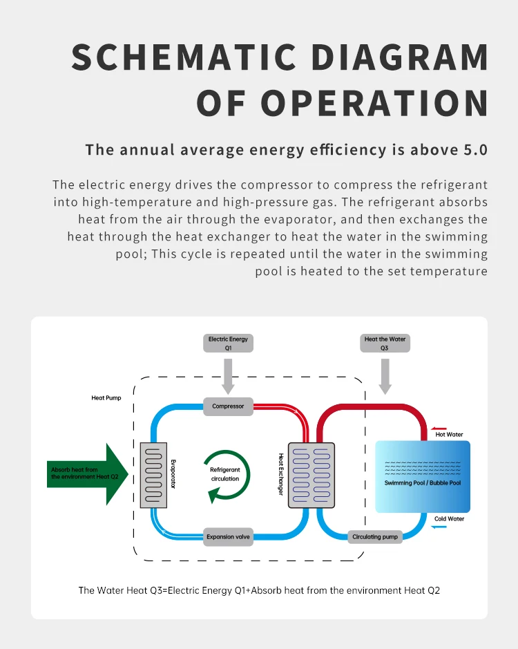 Factory Supply High Quality New Arrival 2-in-1 Stainless Steel Housing Solar Air Source Heat Hotel Household Water Heater R32