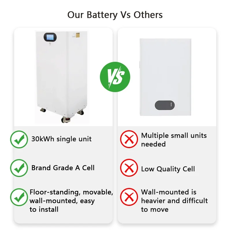 product grandtech 48v 560ah 600ah 628ah lifepo4 lithium ion battery pack 15kwh 20kwh 30kwh home energy storage system-4