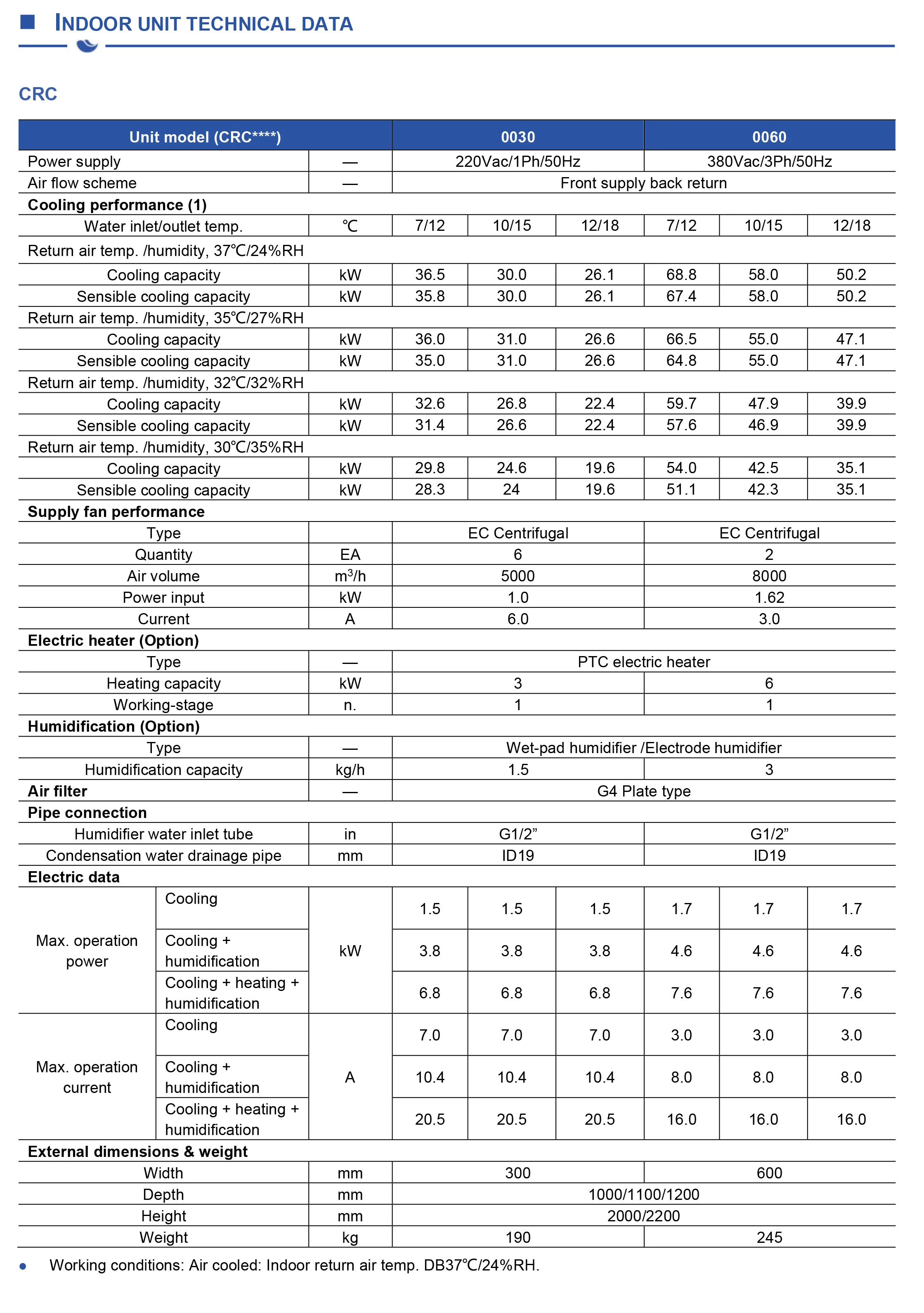 Efficiency In-row Air Conditioner, W-TEL, 50KW - detail 16