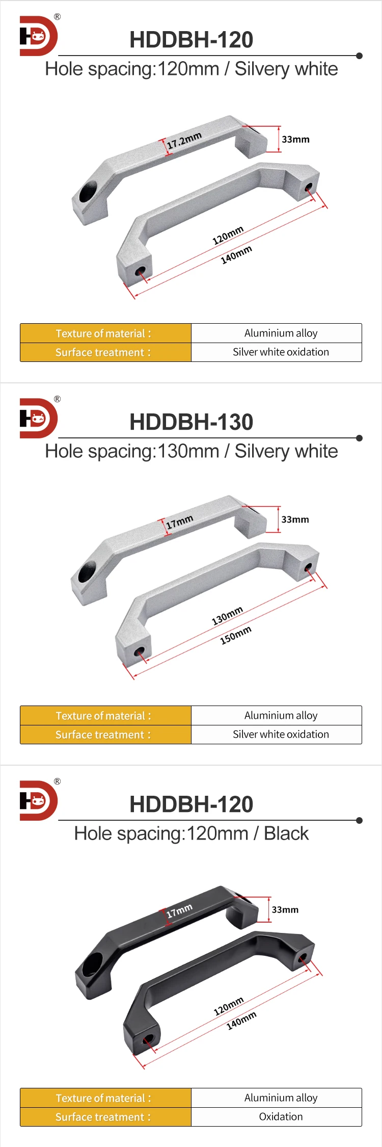 Aluminum Alloy 100 Hole Pitch Handle, Thickened Cabinet Door Profile Handle, Industrial Equipment Toolbox square Handle factory