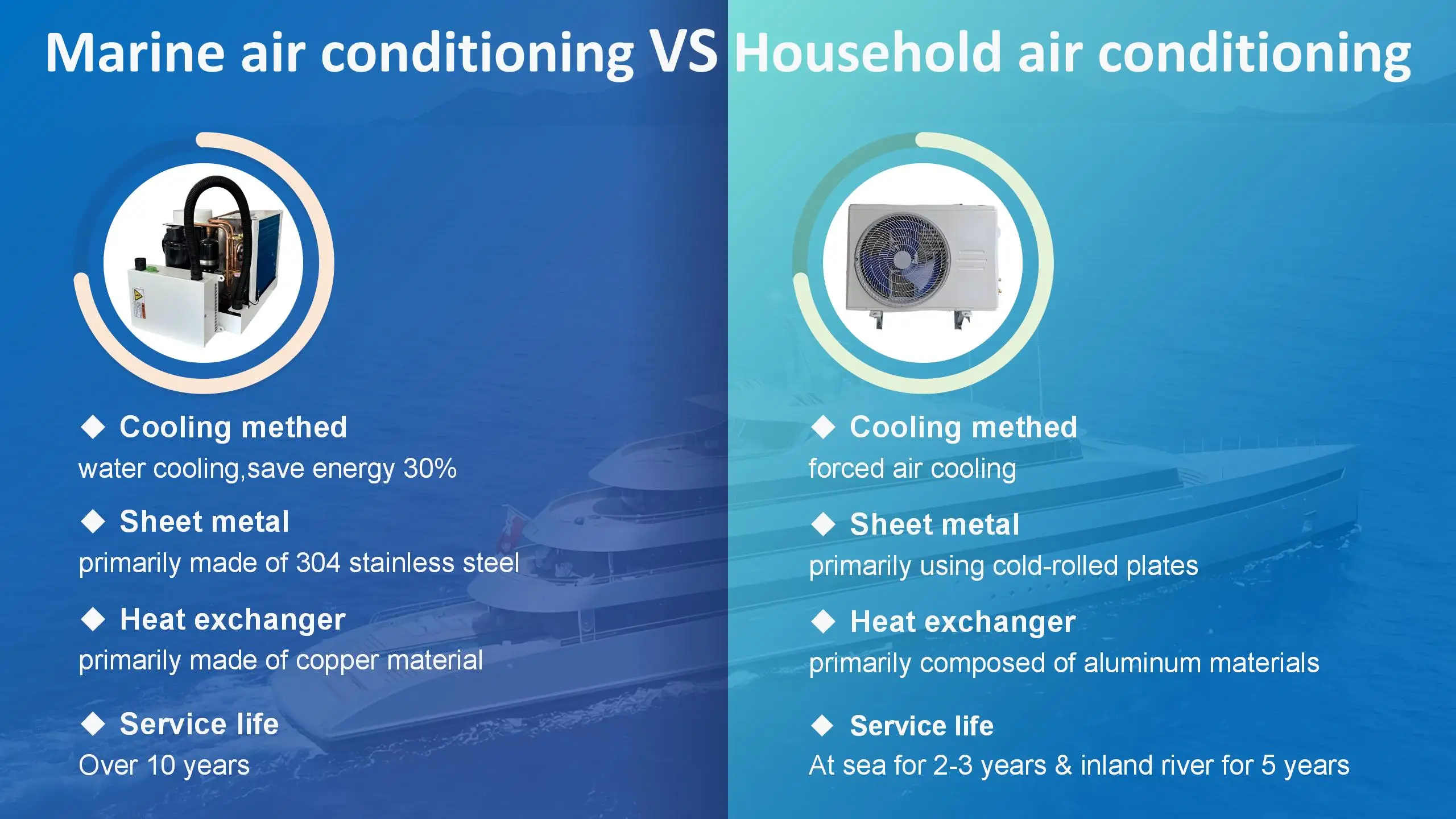 Evaporative Air Cooler, 240000btu, 50Hz, 220V, Inverter - detail 28