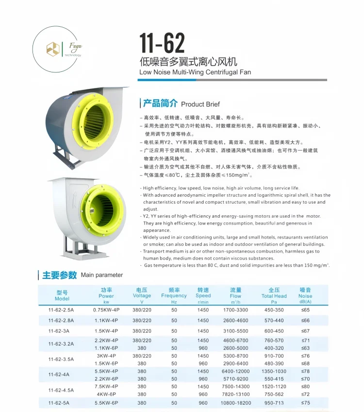 Centrifugal Fan, 380 V, metal - detail 8