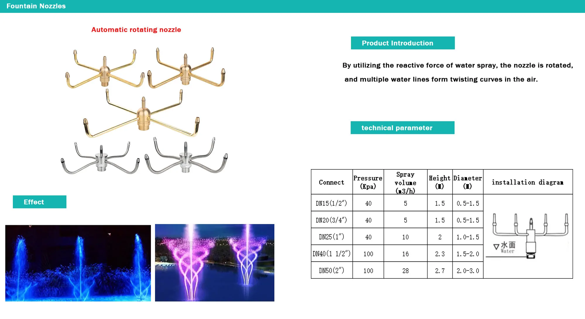 Rotating Fountain Jet Water Sprinkler with Musical Dancing Nozzle for Stone Garden Products details