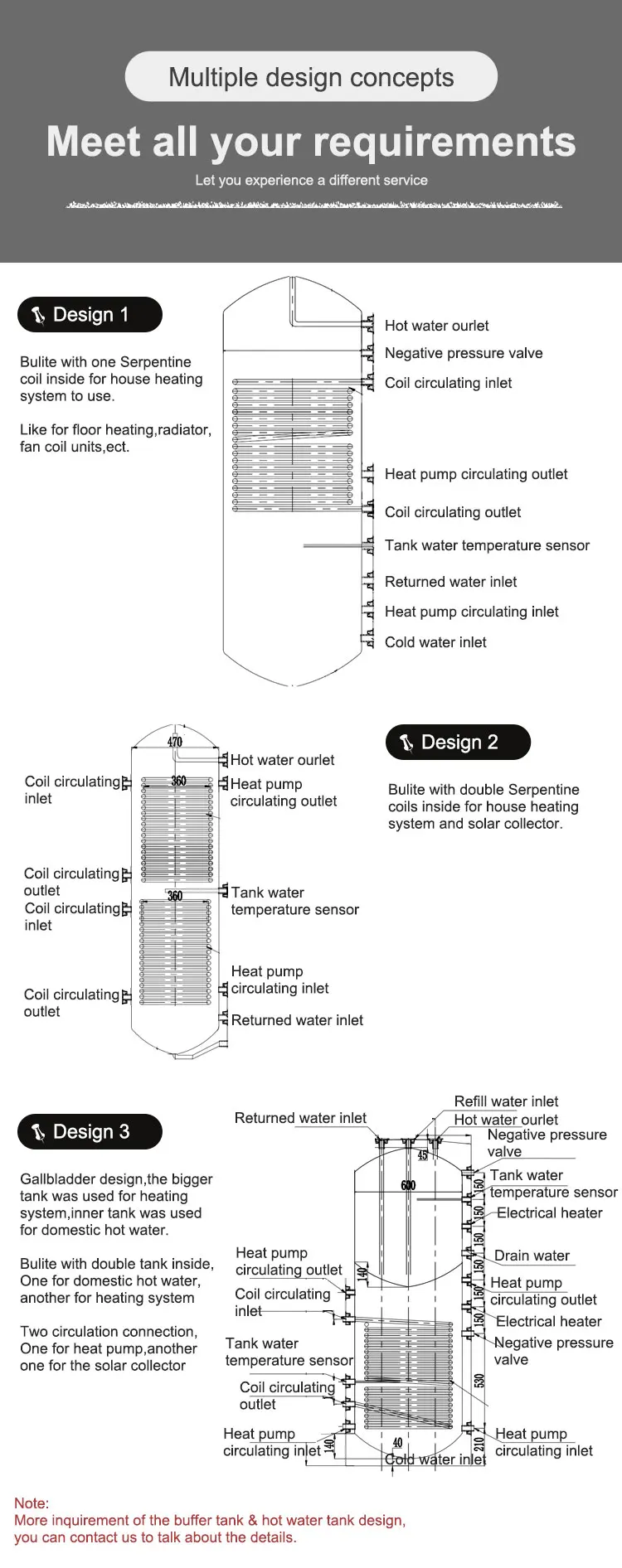 Fan, Electric, storage water - detail 18