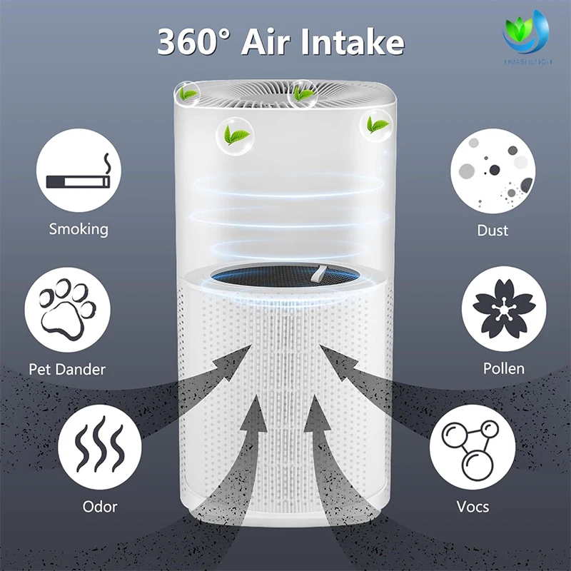 Walson Air Purifier True HEPA Filter Replacement True HEPA Activated Carbon Filter Replacement for Levoit Mini-RF 3 in 1 manufacture
