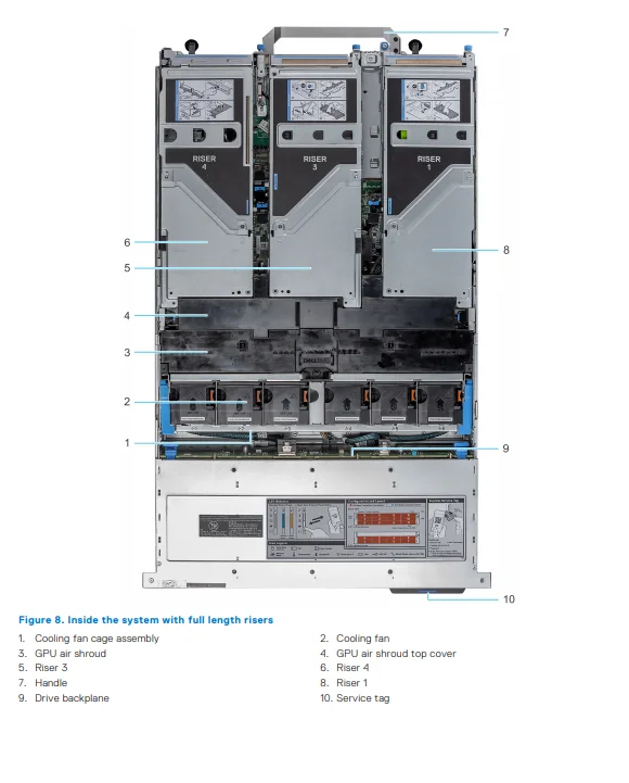 Low Price and Used Dell PowerEdge R7525 Rack Servers 2U Rack Server Support Two 3rd Gen Processors in Good Condition