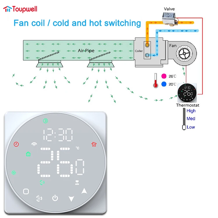 Fan, 2-pipe, 4-pipe, AC24V/220V, EC0-10V - detail 6