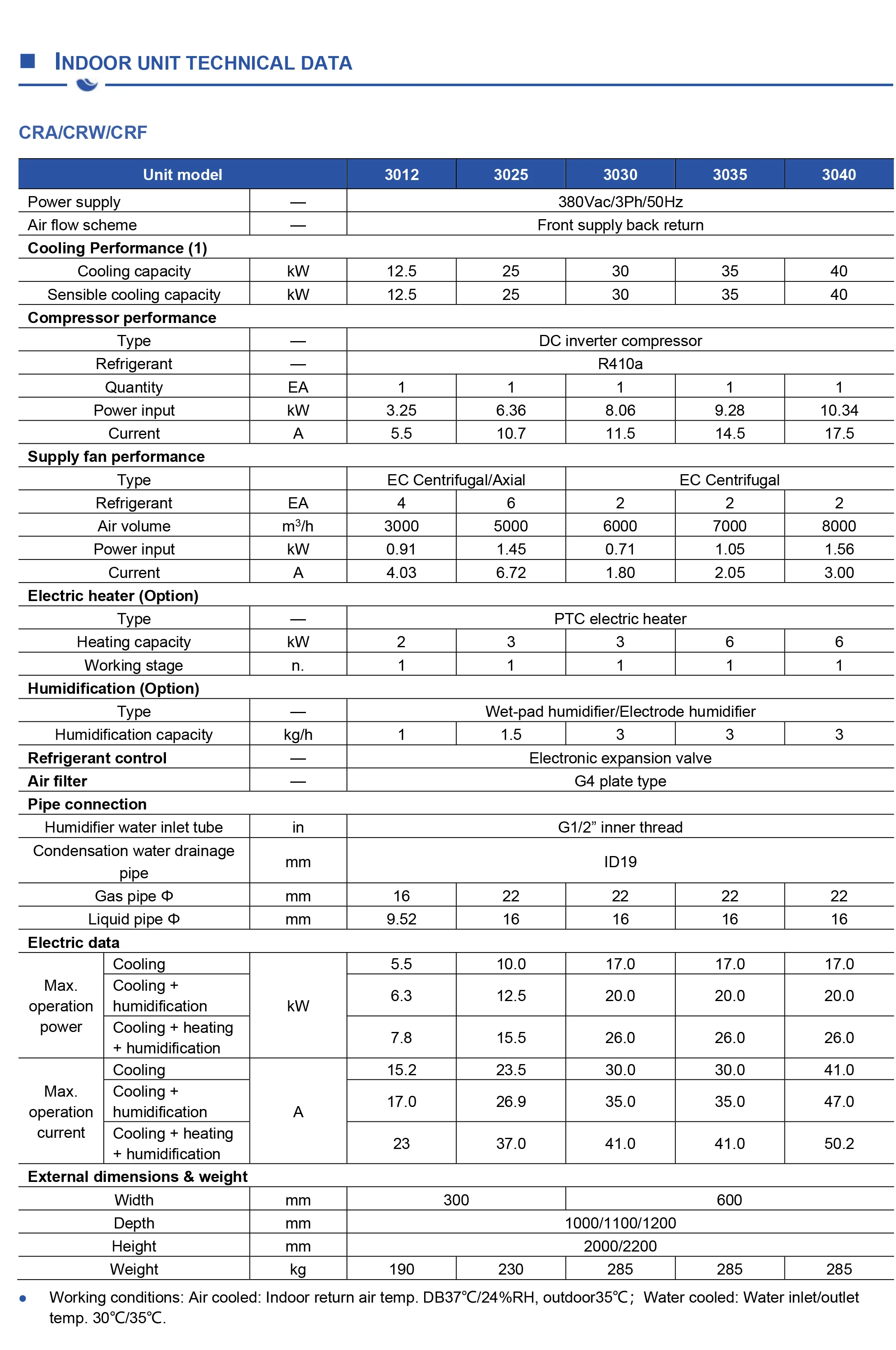 Efficiency In-row Air Conditioner, W-TEL, 50KW - detail 14
