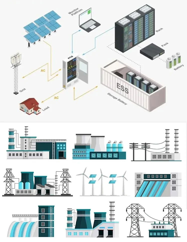3440kWh 3.44MWh Power Industrial Energy Storage System 20 feet Container 1228.8V 2800Ah LiFePO4 Lithium Battery Liquid Cooling