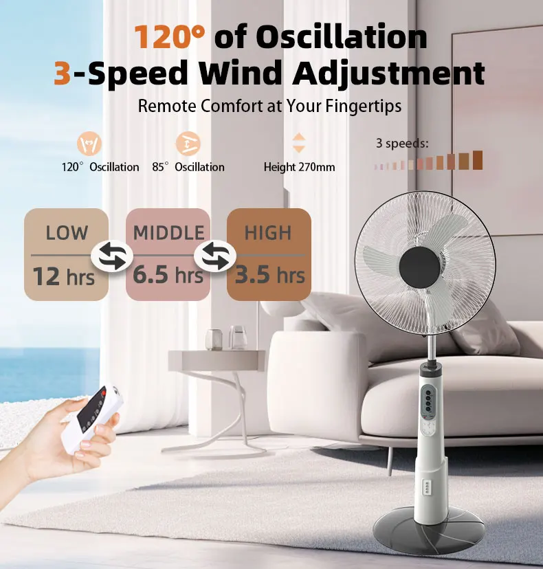 Standing Fan, 45, Plastic - detail 6