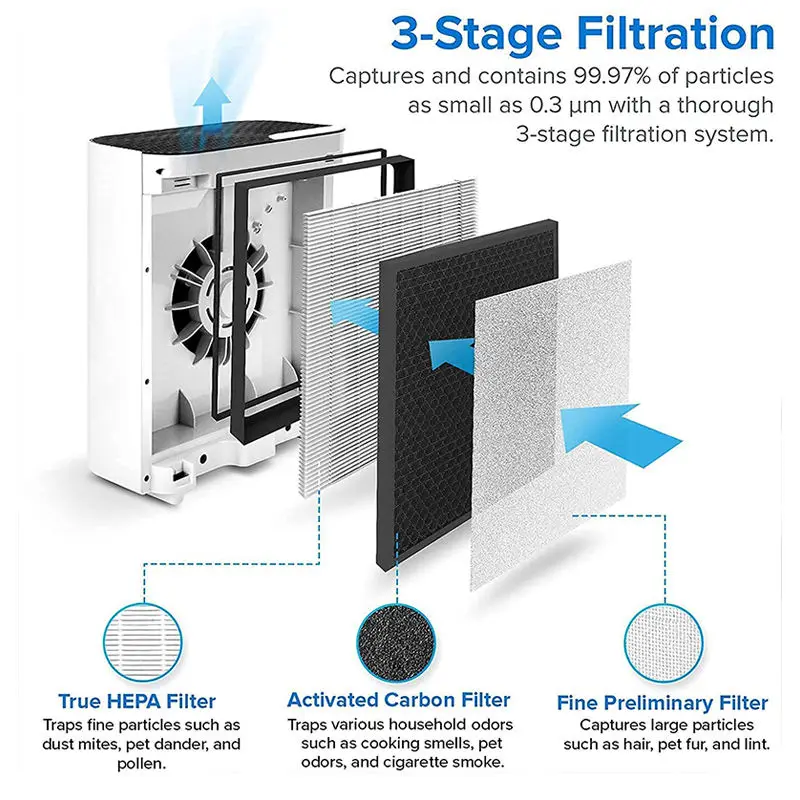Walson Customize Vital 100 Air Purifier Filter H13 Carbon Hepa Filter 100-RF Eco-Friendly Household Air Fiter Element for LEVOIT factory