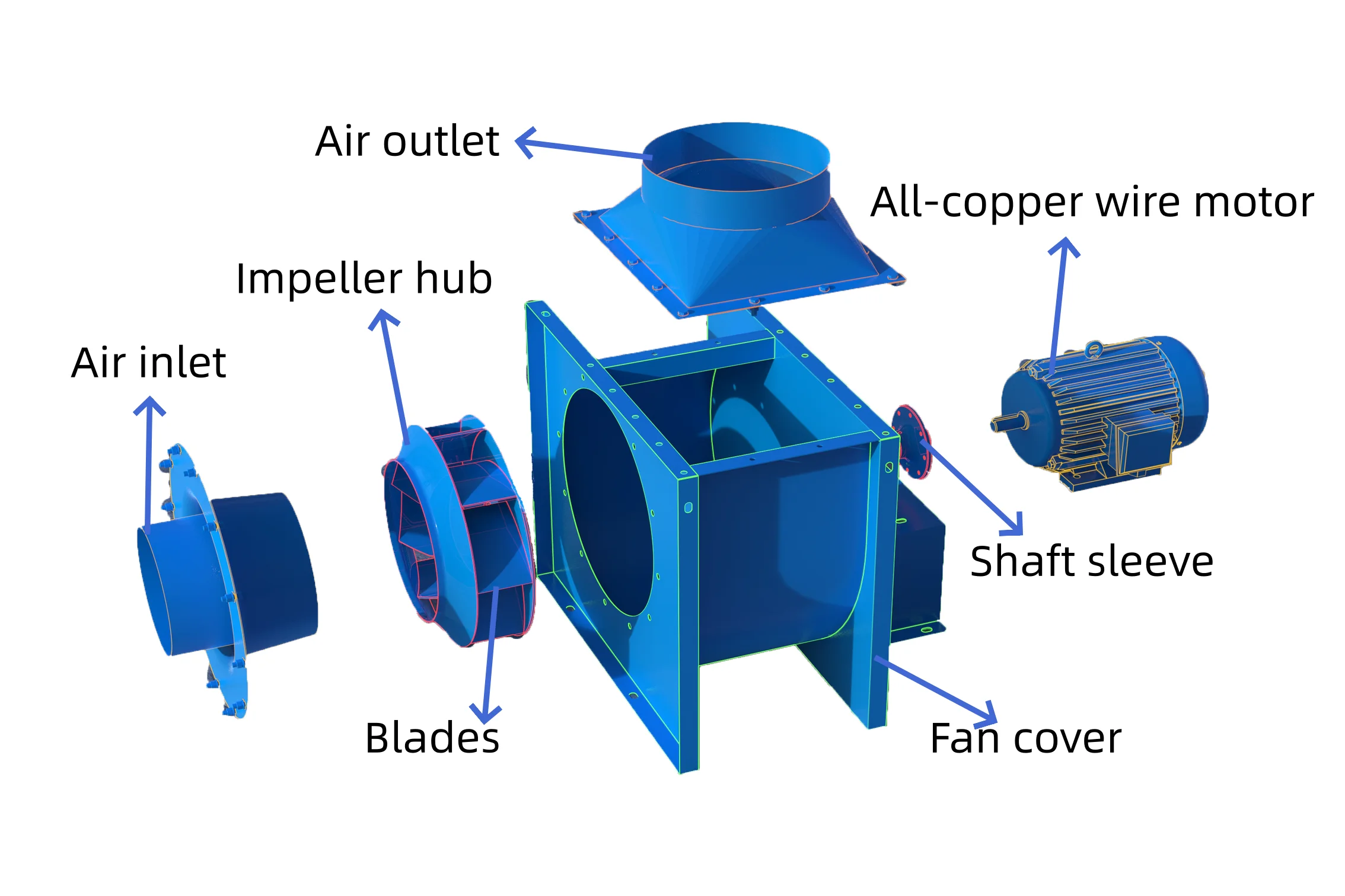 Centrifugal Blower, 220V-480V, Corded Electric - detail 8