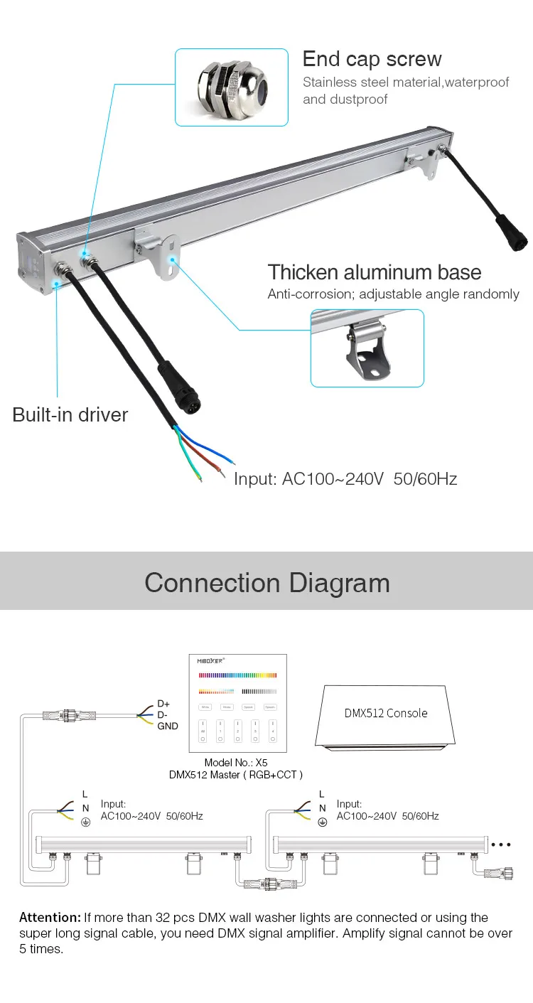 72W RGB+CCT LED Wall Washer Light Outdoor DC24V Waterproof DMX512 RDM Color Changing Party Stage Light RGBW Linear Bar Light