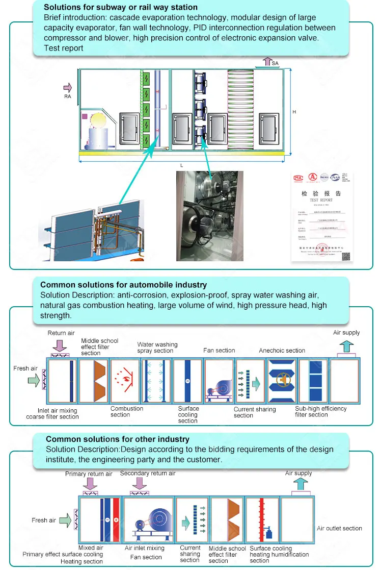 High Efficient Dx Coil 6000 cfm ahu package custom air handlers eurovent certification ahu air handling unit with heat exchanger