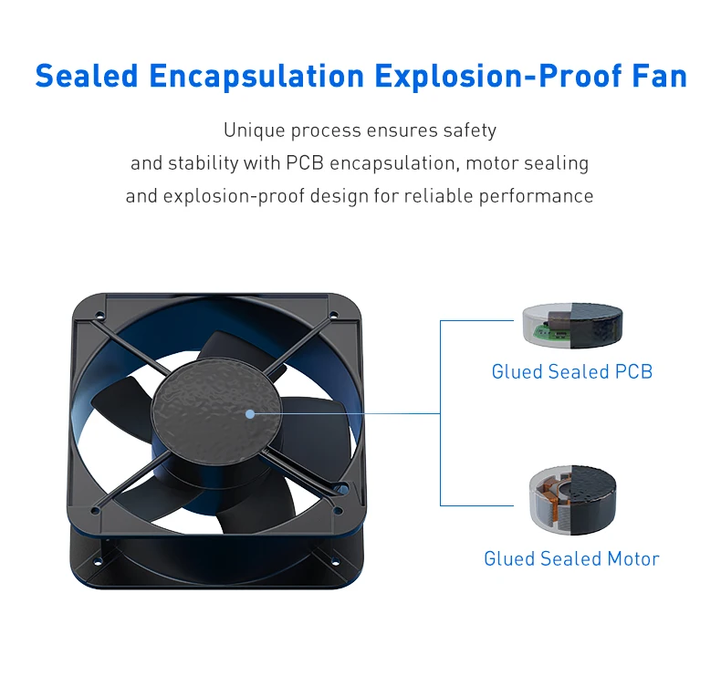 Fan, Axial, 150*150*51mm - detail 14