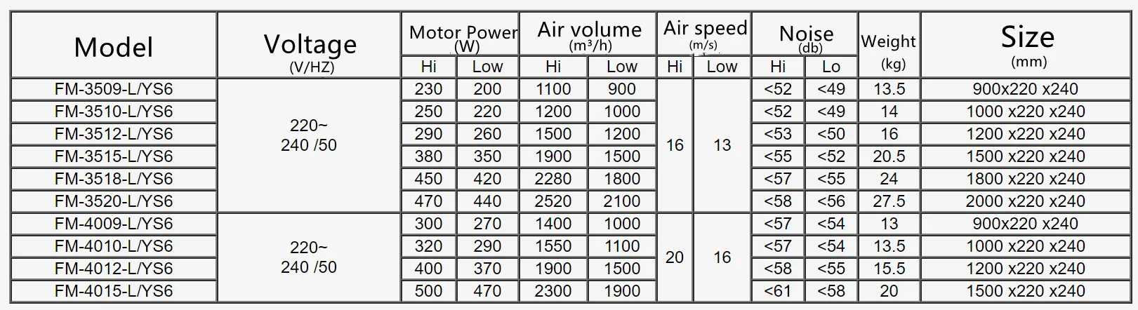 Air Curtain, 900-2000mm, 220~ 240V, 8000m³ - detail 8