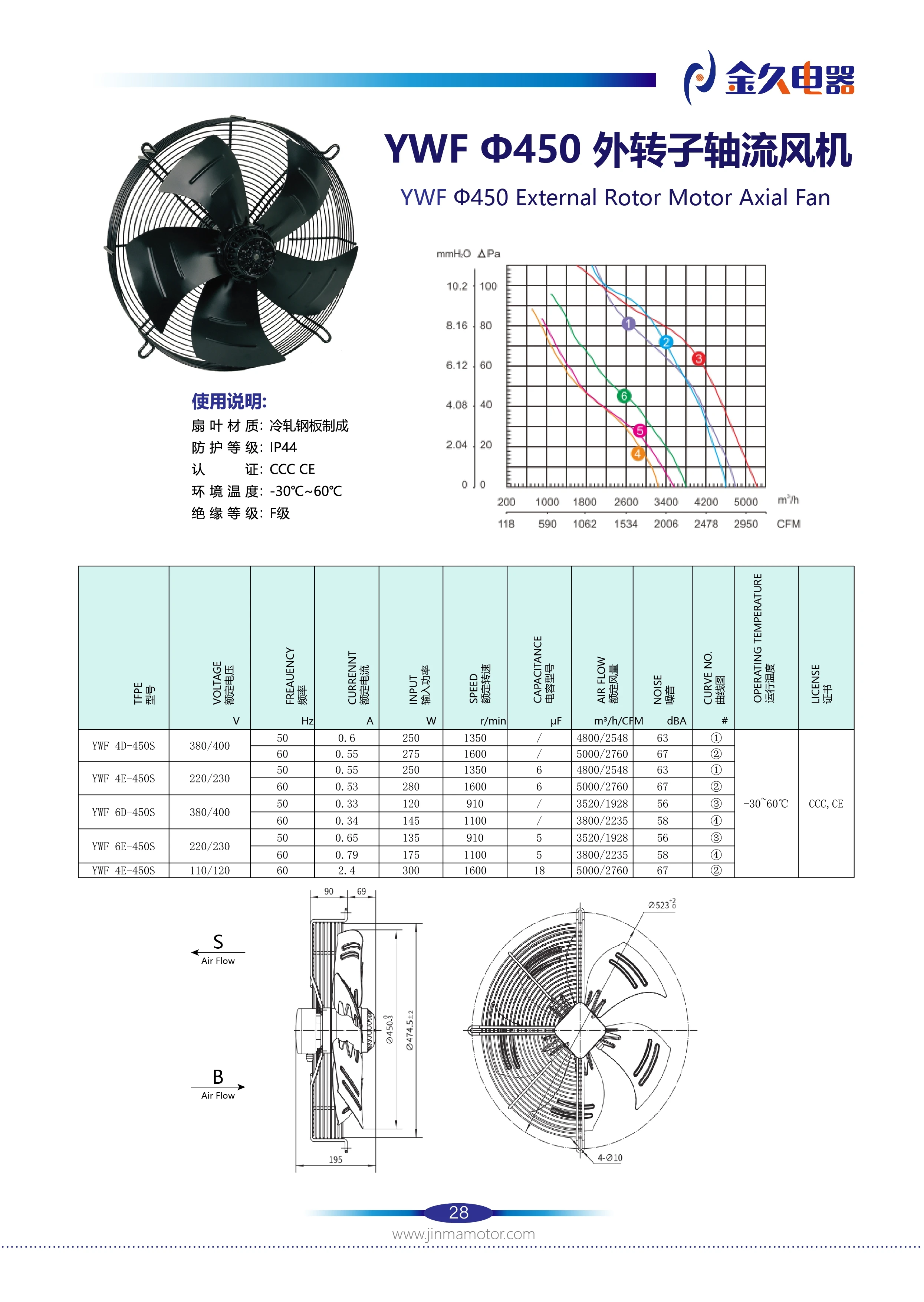 Axial Flow Fan, YWF4D, 110/120V - detail 10