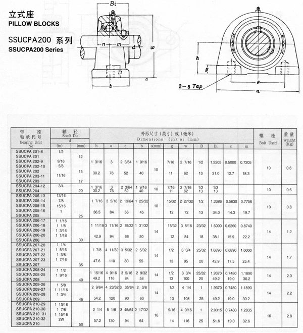 Japan Original SNR Pillow Block Ball Bearing Unit PA210 UC210 UCPA210 UCPA 210