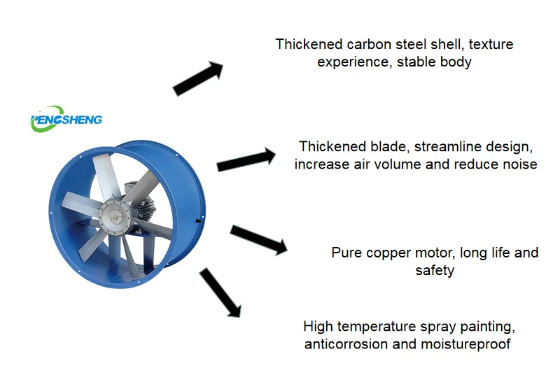 Axial Flow Fan, 800mm, 3phase, 4pole - detail 16