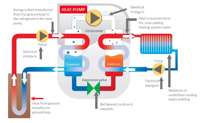 Air to Water Heat Pump, 11KW, Electric - detail 8