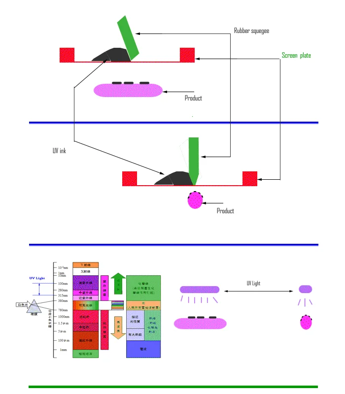 UV-process.png