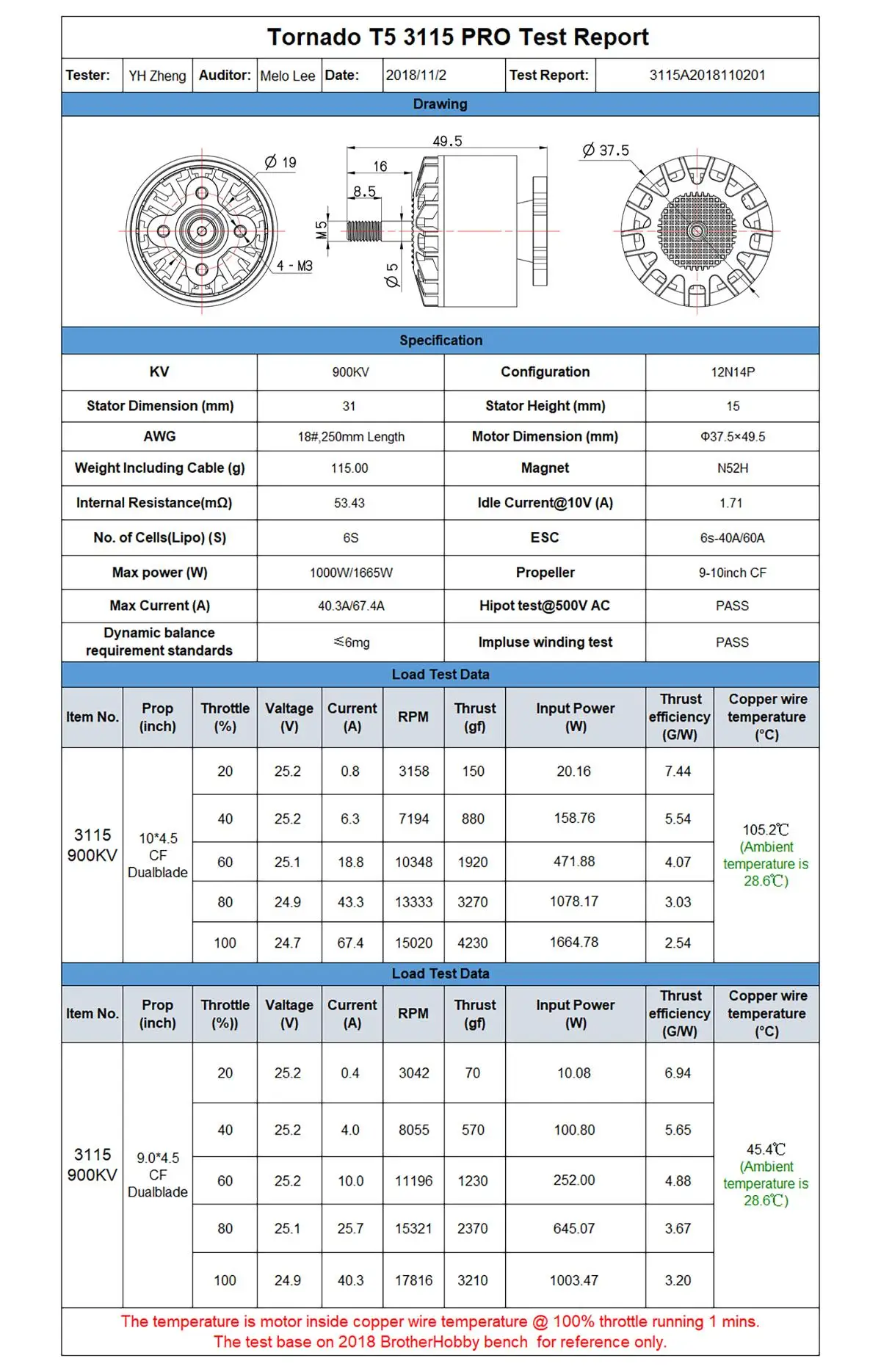 Brotherhobby Tornado T5 3115 Pro 640kv/900kv/1050kv/1200kv/1520kv 5-8s ...
