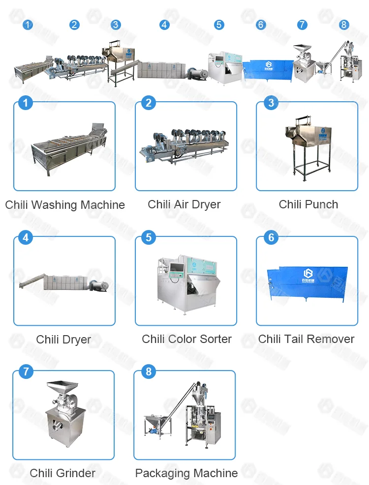 Fully Automatic chilli powder making machine