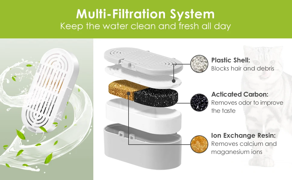  filter replacement consist of non-woven fabric, activated carbon , ion exchange resins and pp shell