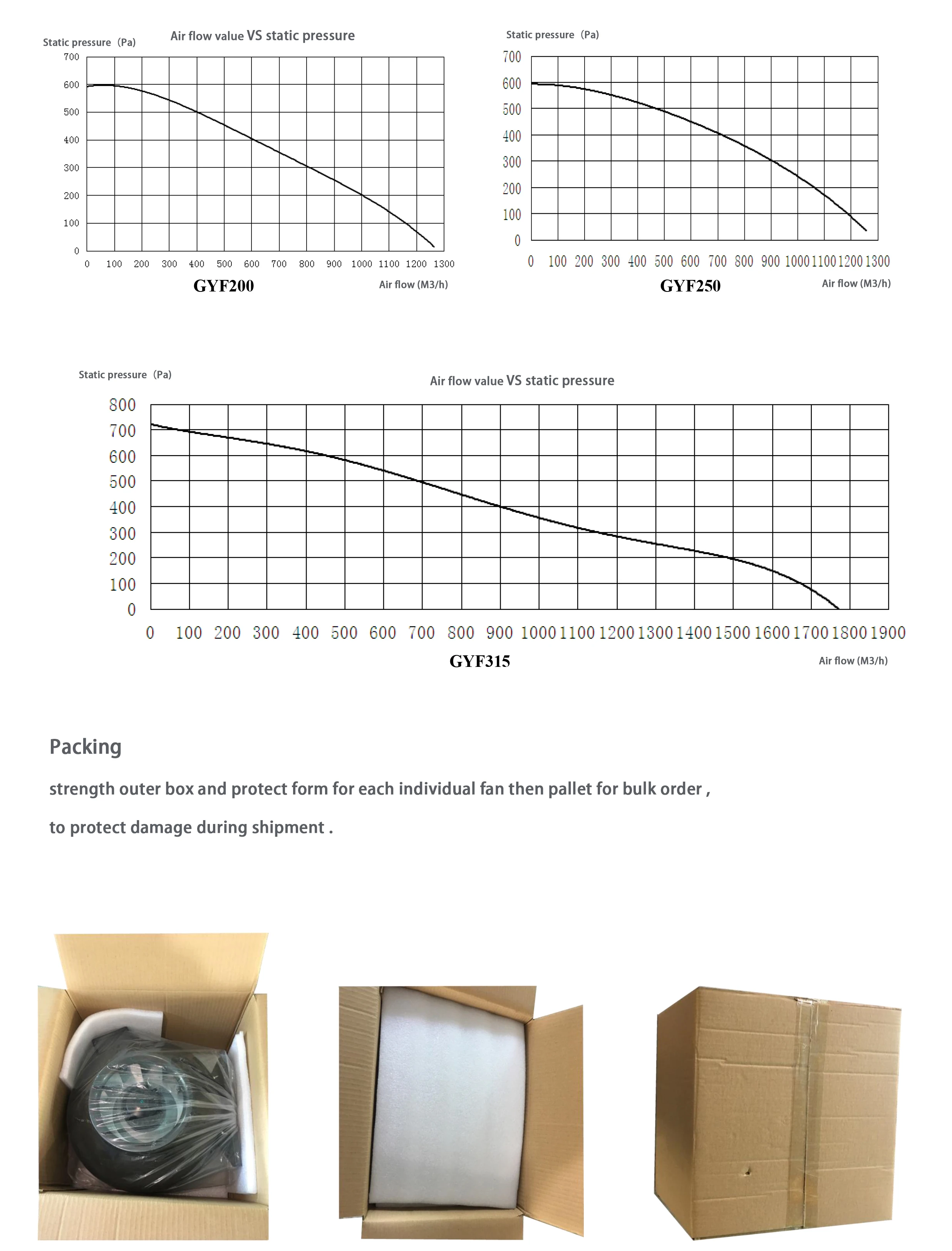 Inline Duct Fan, Axial, 230 V, Electric - detail 8