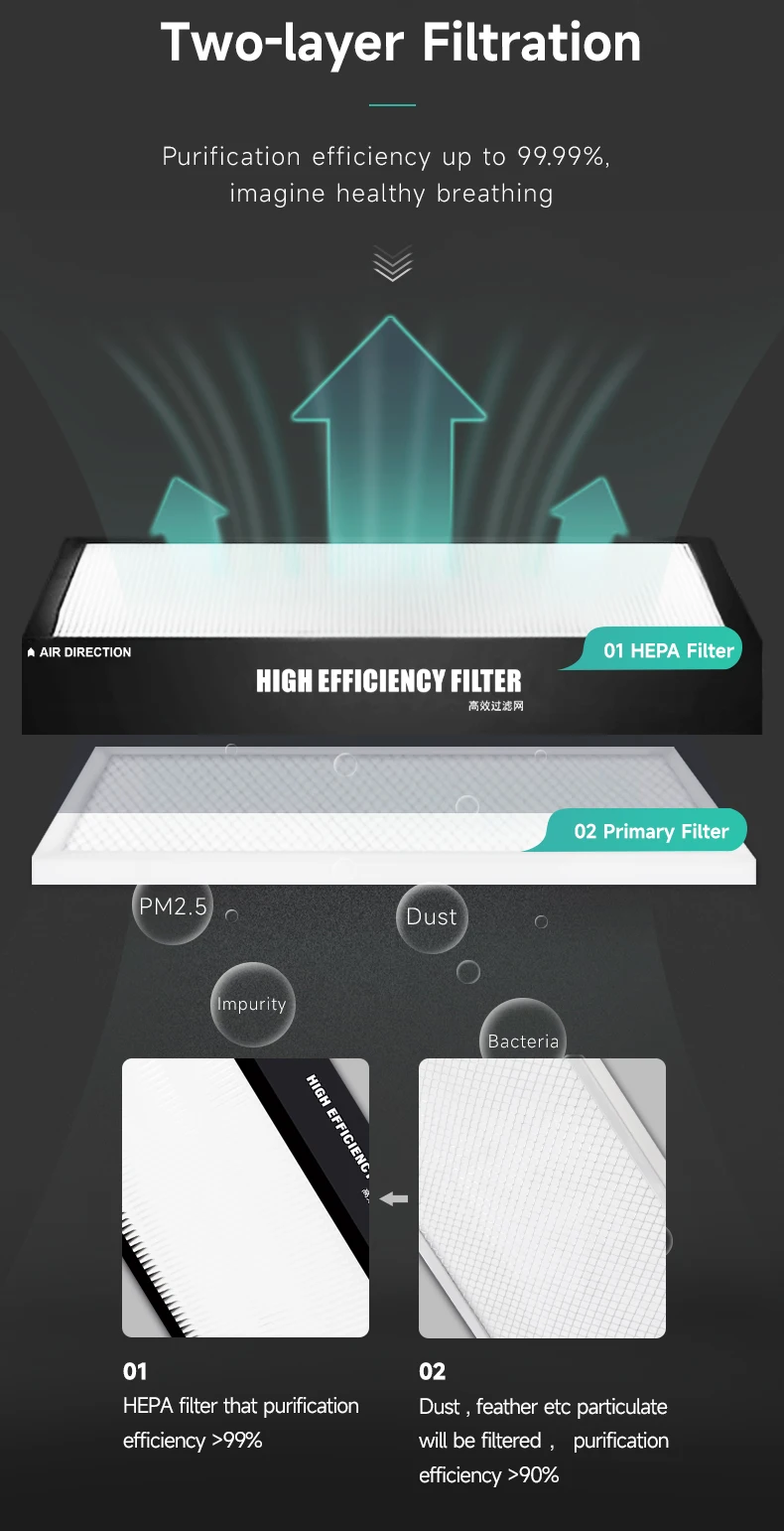 Smart Control Home Dehumidifier, Ceiling, ERV - detail 14