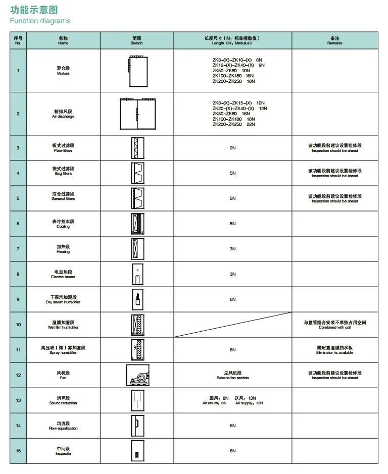 Air Handling Unit - detail 6