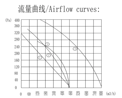 Air Blower, 140mm, Centrifugal - detail 10