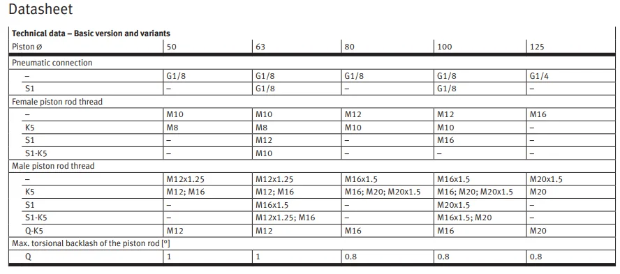 product chyf compact cylinder double acting adn series with fixed or self adjusting cushioning with high variance adn 12 5 i p a966-8