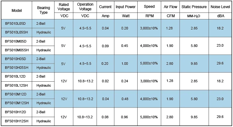 BF5010_data_en_2022