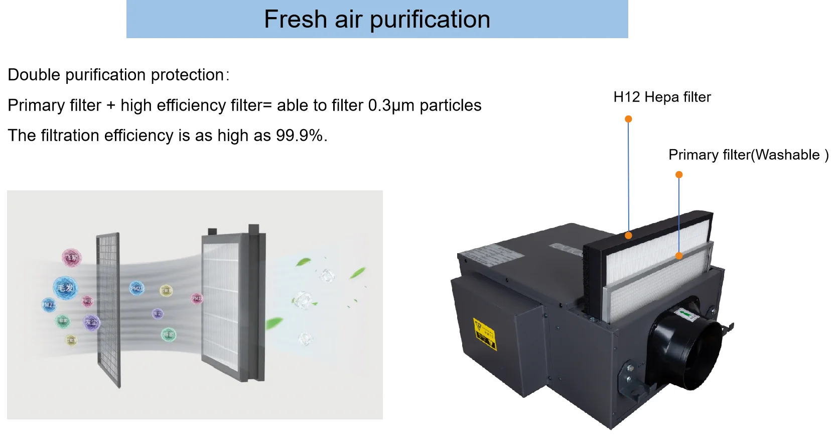 Fresh Air Ventilation Unit, 210-240V, 200m3 - detail 16