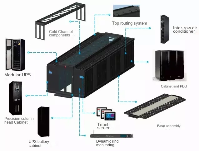Cold&hot Aisle for Standard Data Center Module cross arrangement Server Rack(图1)