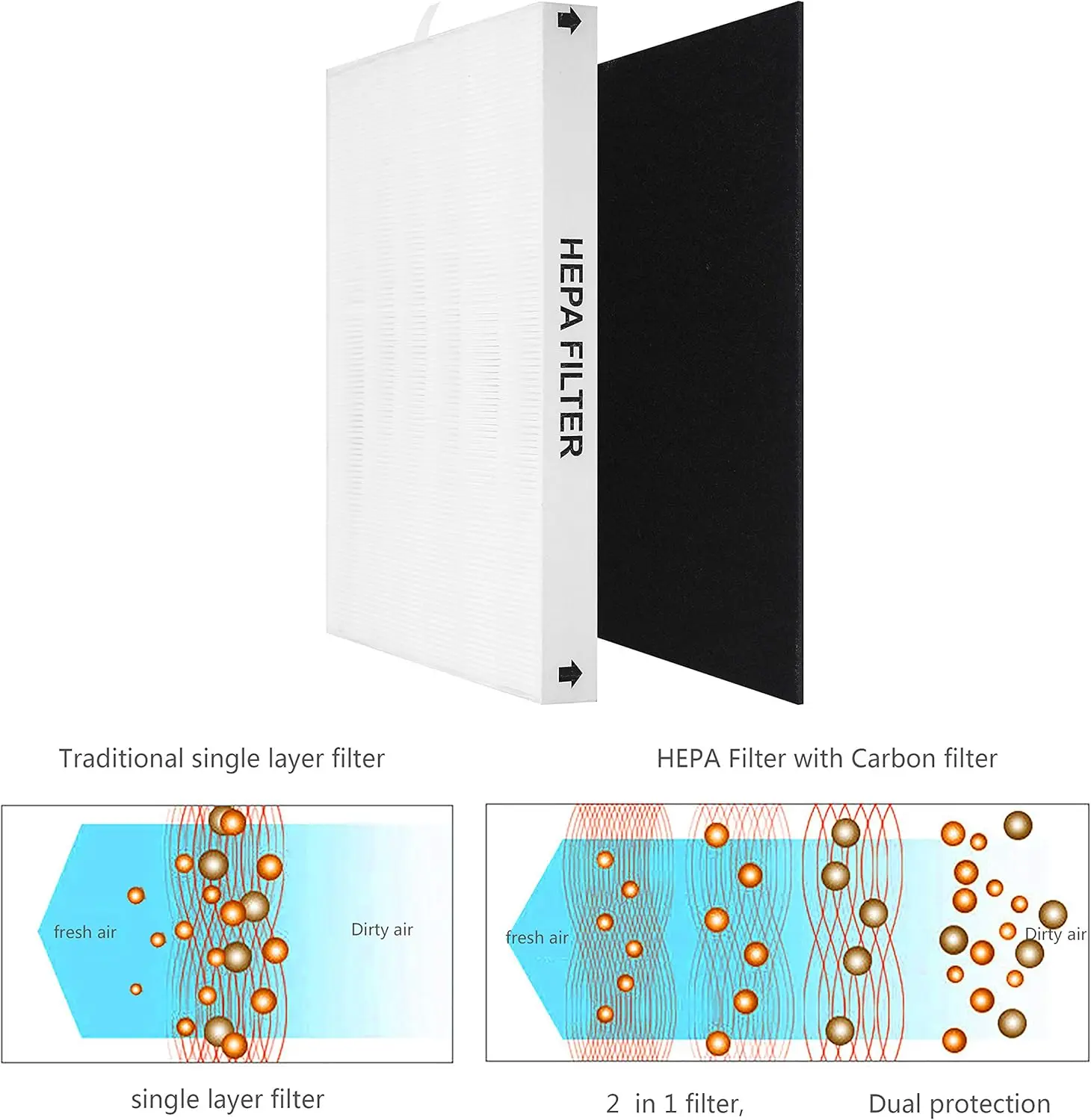Walson Home Use True HEPA Replacement Filter 2 HEPA & 4 Odor Pre-filters with Coway Airmega AP-1512HH/12HH-FP/1518R/1519P manufacture