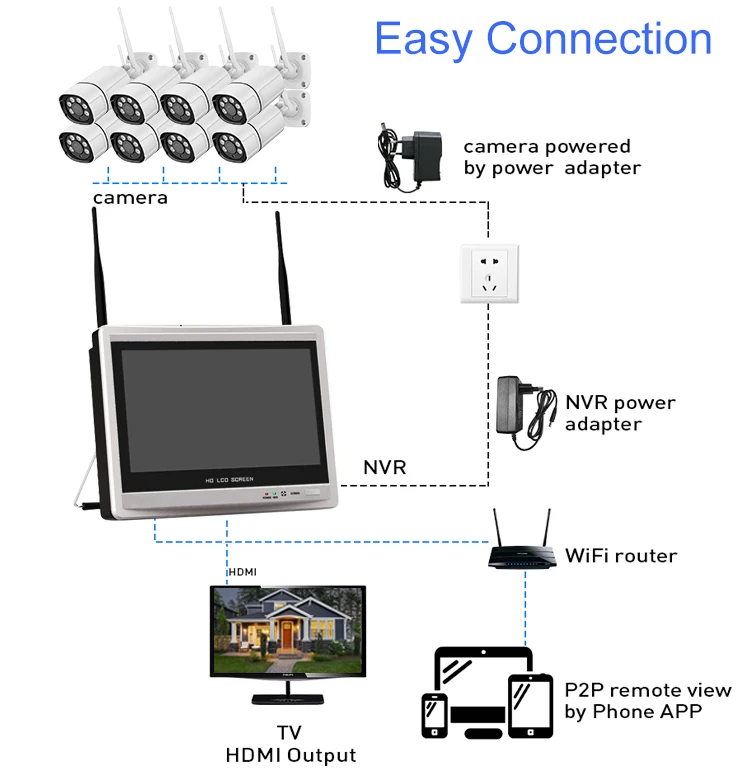 LCD NVR Kit Connection 8ch